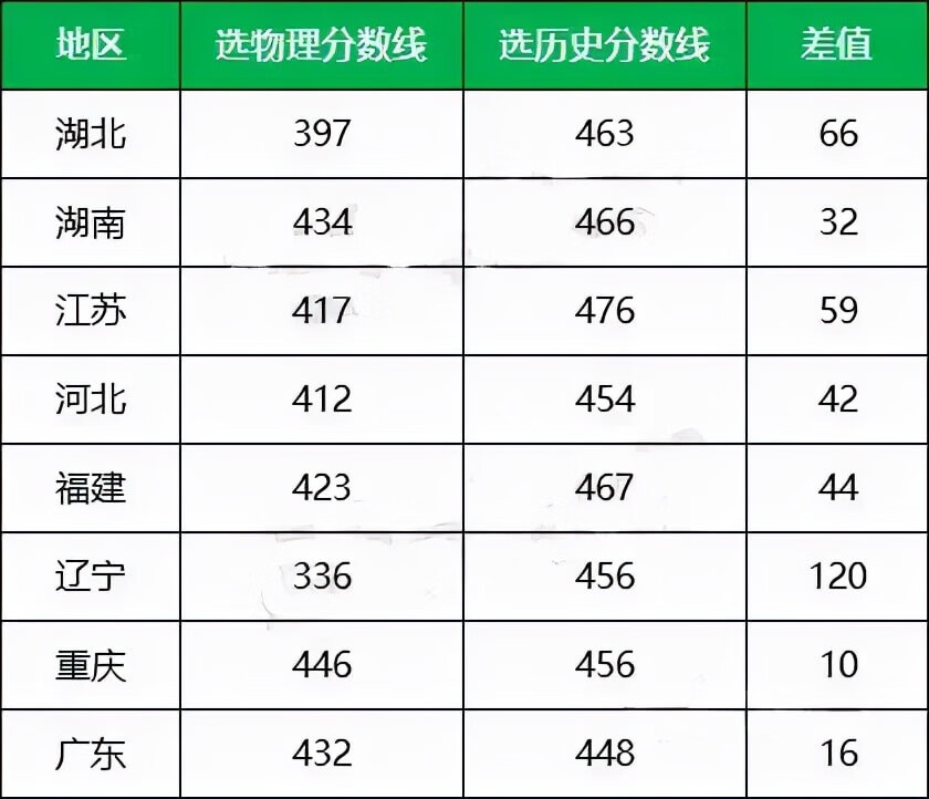 哪一年高考不分文理(新高考不分文理科什么意思)