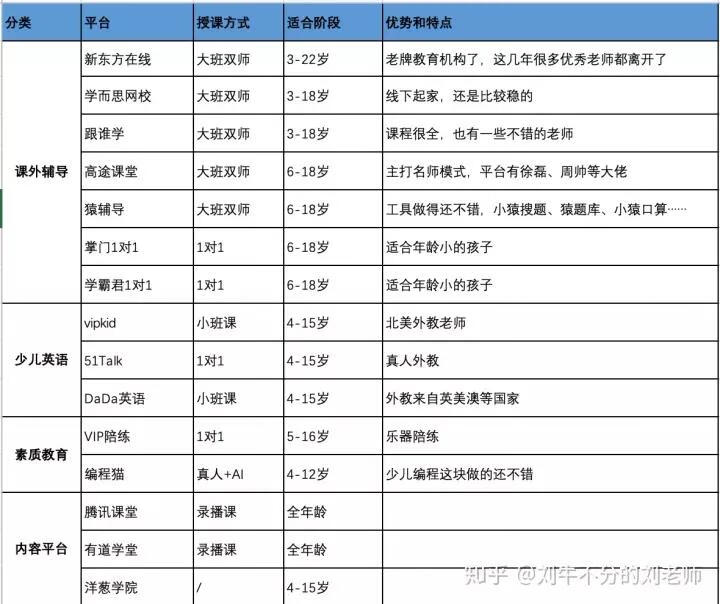 网络教育哪个平台比较好(网课教学哪个平台好)