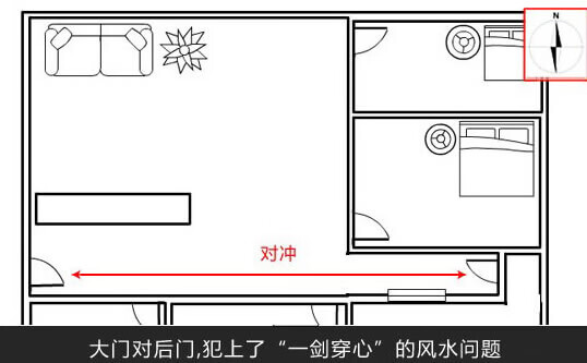 楼房门朝北的房子风水好吗(做生意门朝北的房子风水好吗)