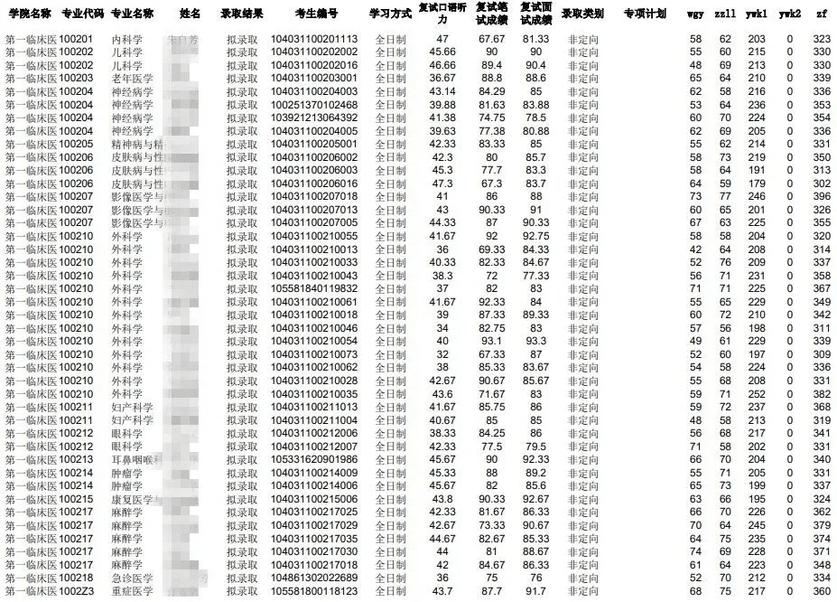 南昌大学研究生院(南昌大学研究生有哪些专业)