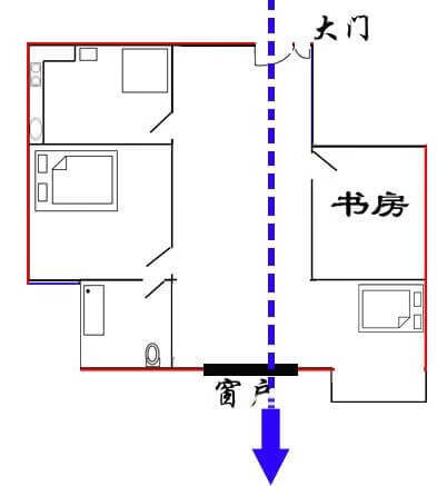 过堂风风水(吊星风水)