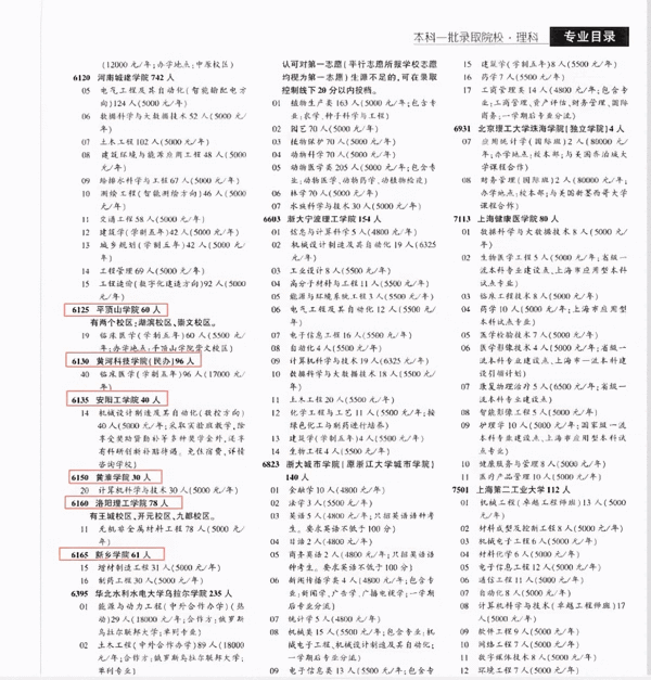 河南科技学院是一本么(河南科技大学多少分能上)