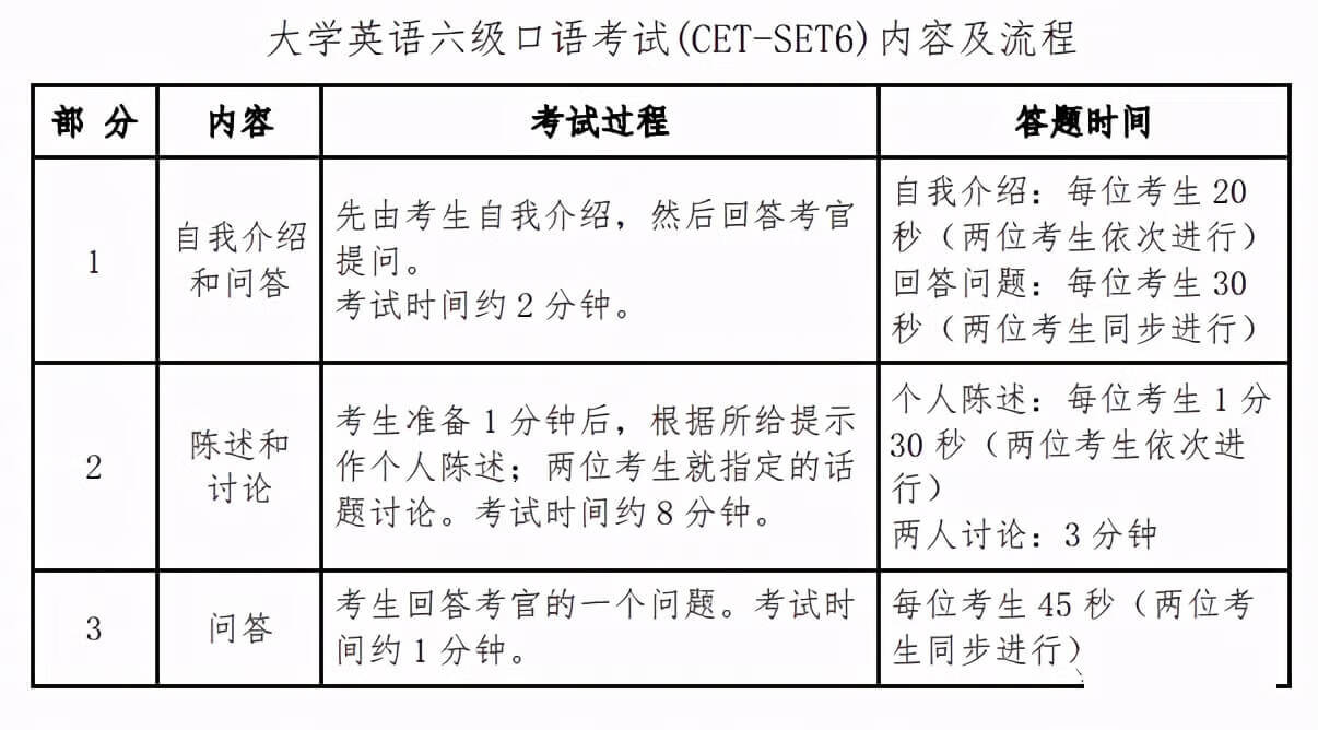 六级评分标准细则(六级评分细则转换)