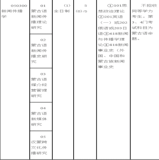 内蒙古大学研究生院(内蒙古大学官网研究生)