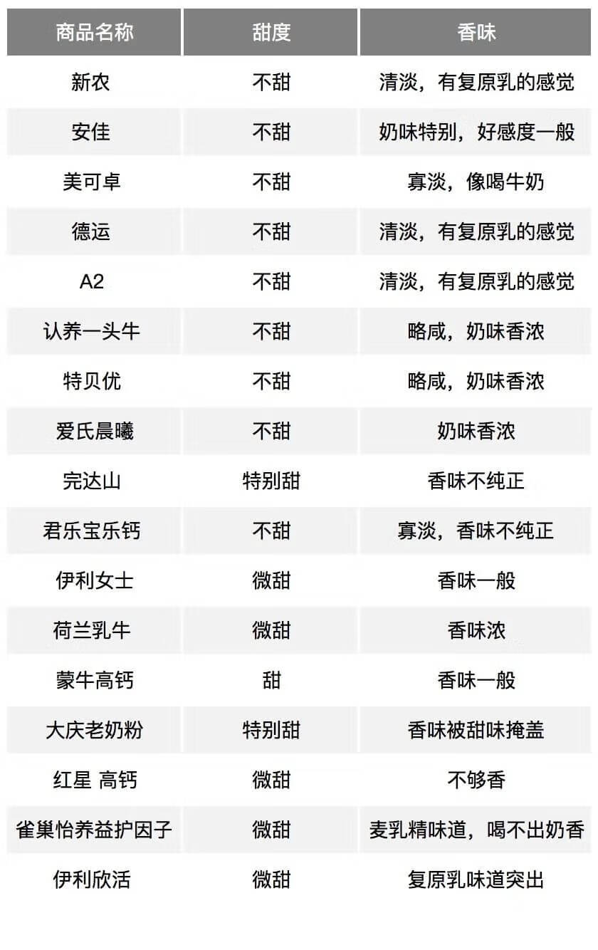 比较好的奶粉推荐(目前最好的奶粉是什么牌子的)