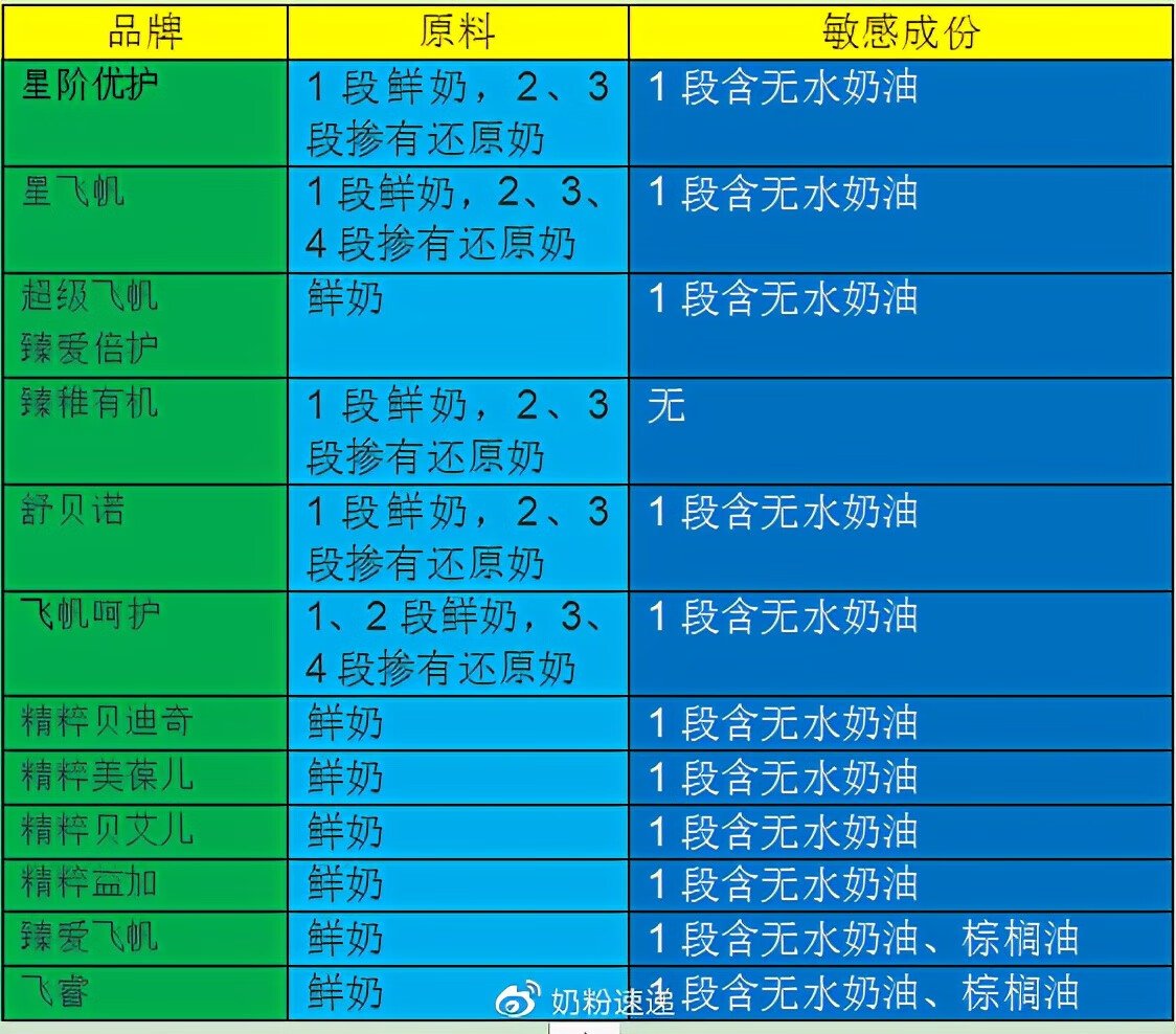 飞鹤奶粉哪个系列好(飞鹤奶粉系列排名第几)