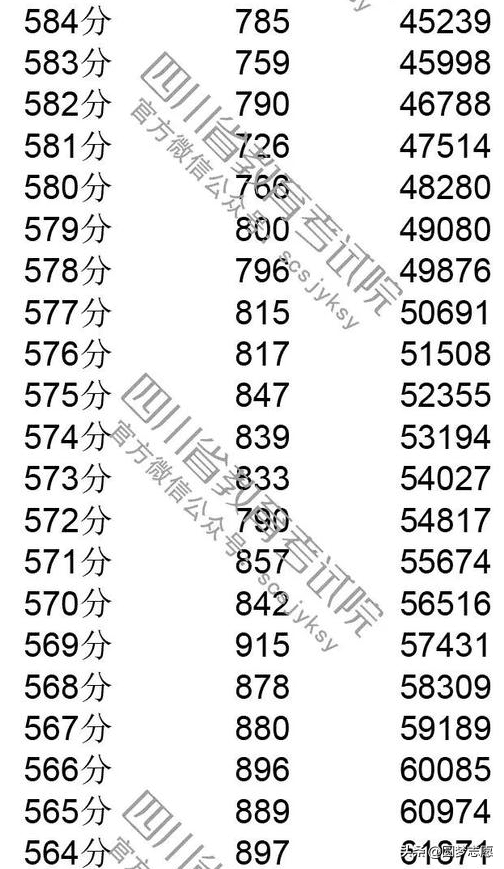 2019年四川高考一分一段(川大高考一分一段)