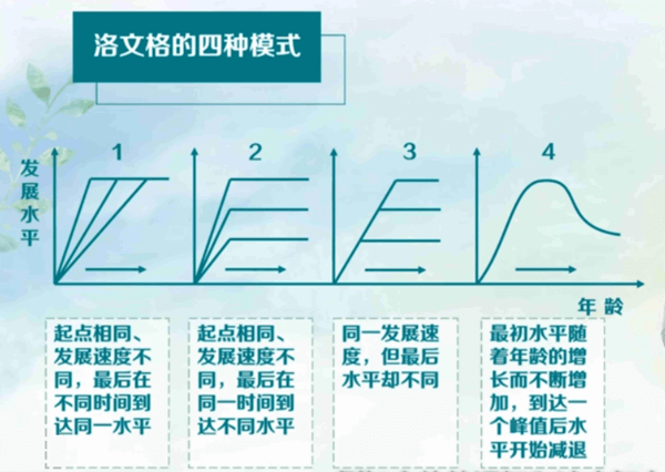 发展心理学名词解释(发展心理学研究的是)