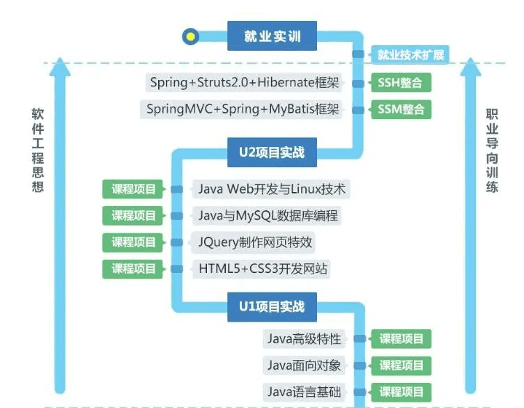 软件技术专业介绍 职业学院(软件技术专业怎么样)