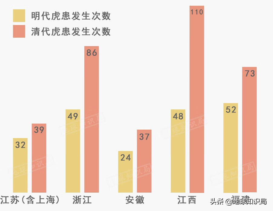 风水中虎地食人(意虎之食人的意思)