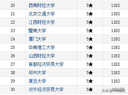 中央财经大学排名第几(考上中央财经大学意味着什么)