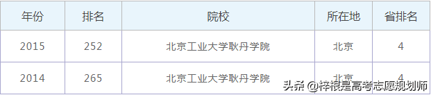 北京工业大学耿丹学院怎么样?(北京工业大学耿丹学院辅导员待遇)