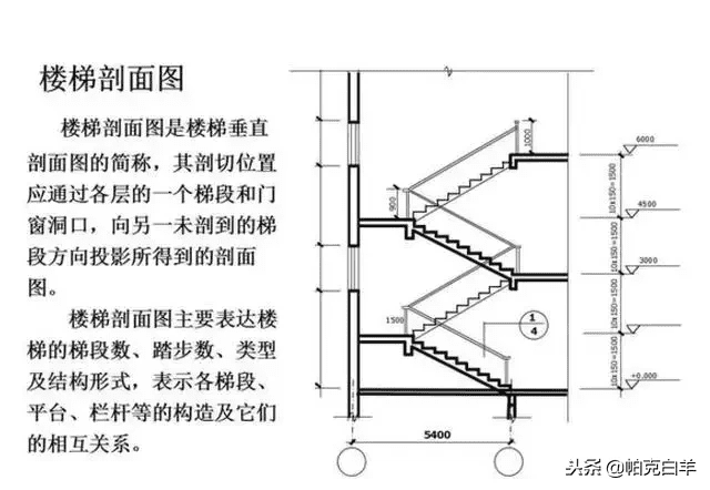 施工图纸图片(建筑施工图纸)