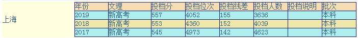 北京理工大学2012年录取分数线(合肥工业大学2012年录取分数线)