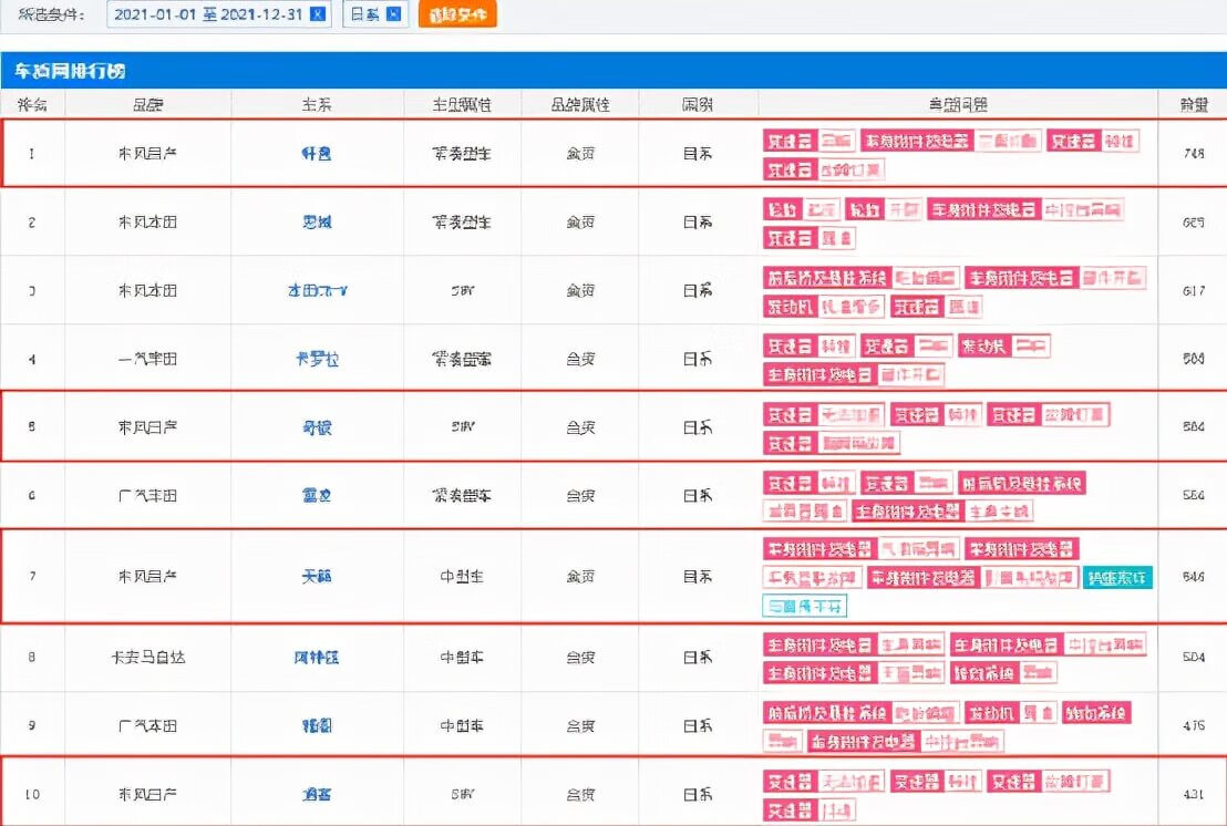 2021年315晚会日产轩逸(2020年鼠年春节联欢晚会节目单)