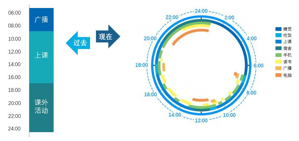 校园推广(学校广告)