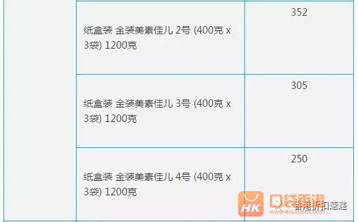 港版奶粉是什么意思(港版奶粉好不好)
