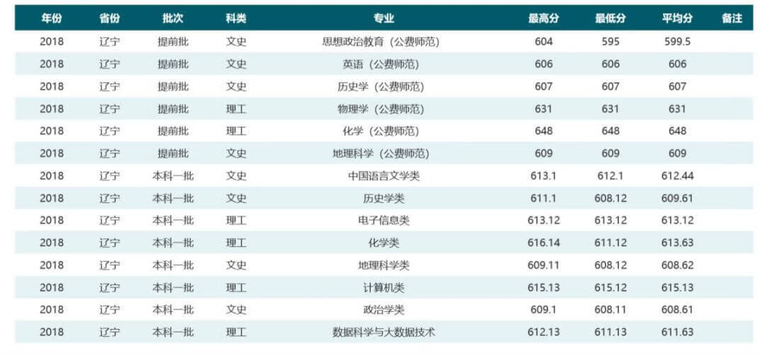 华中师范大学是985还是211学校在哪(华中师范大学排名全国第几)