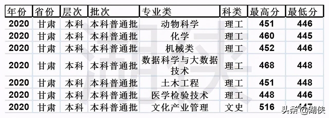 山东临沂大学是几本(临沂大学是几本院校)