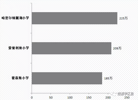 国际学校哪家比较好(排名好的国际学校)