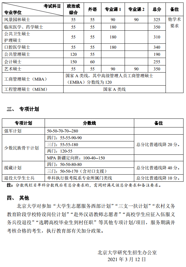 考研分数线2021(考研一般多少分过线)