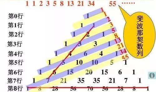 斐波那契数列