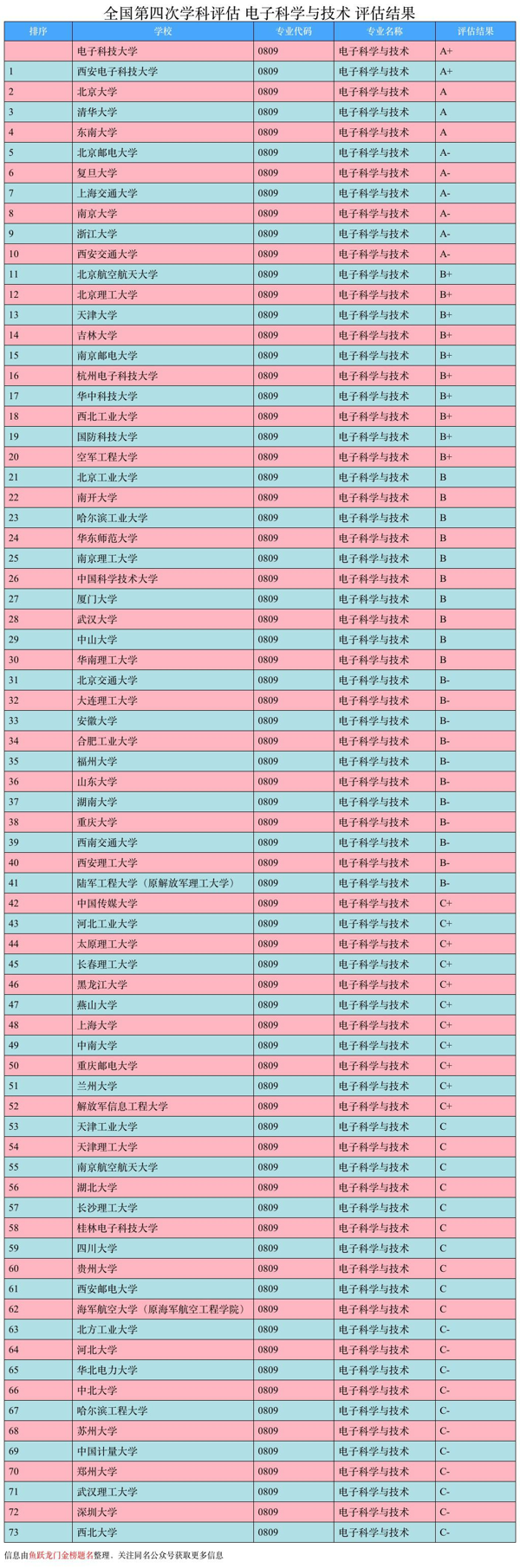 电子工程专业大学排名(全球电子信息工程专业大学排名)