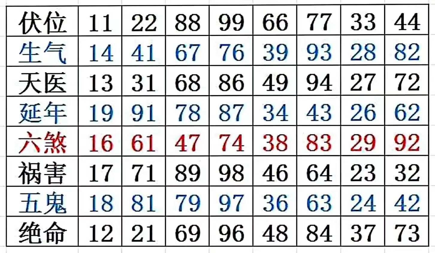 29數字風水中的含義(數字29的風水含義是什麼)