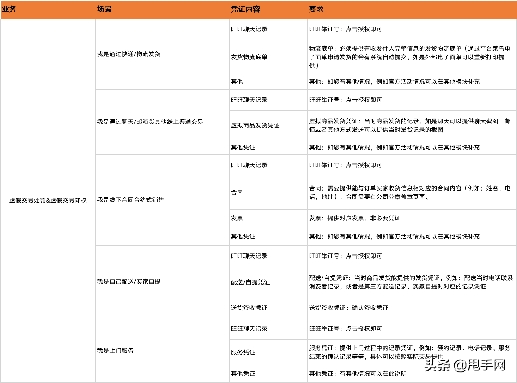 淘宝卖家申诉中心(去淘宝总部申诉成功)