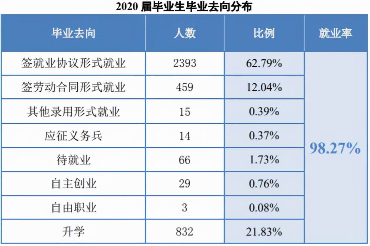 杭州专科学校有哪些(杭州大专学校有哪些专业)