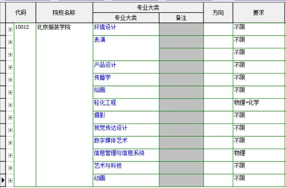 北京服装设计学院怎么样(世界服装设计学院排名)