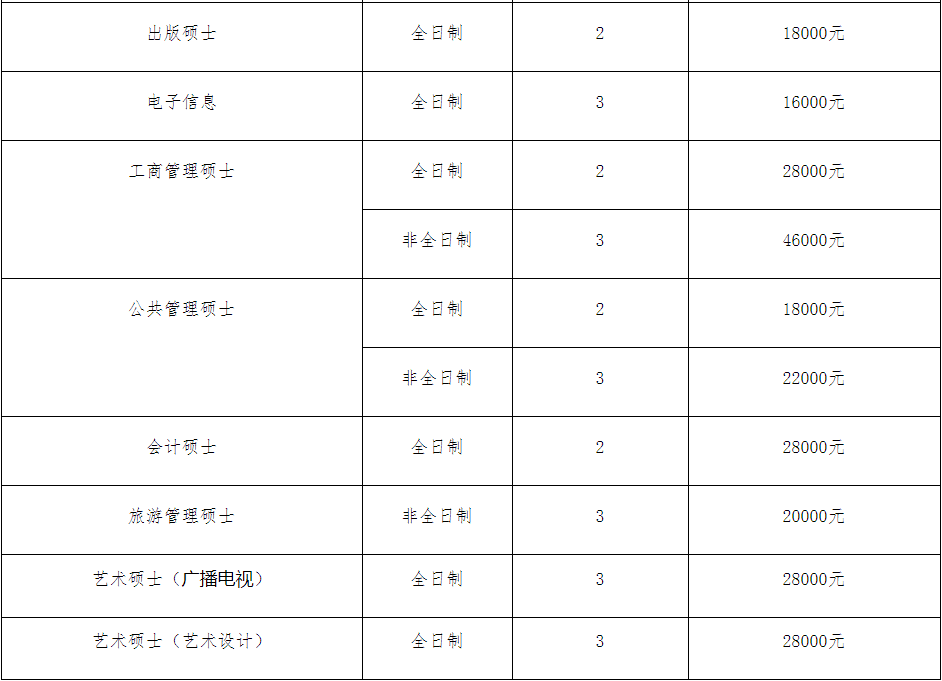 华南师范大学研究生学费标准(华师研究生学费一览表)