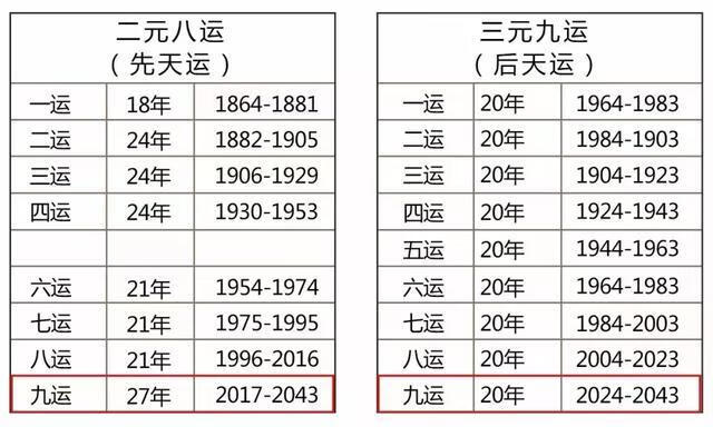 下元九运大门开在什么方位好(下元九运住什么房子最好)