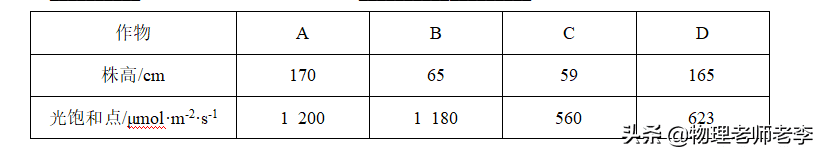 2020高考理综卷一(2020高考题理综试卷)