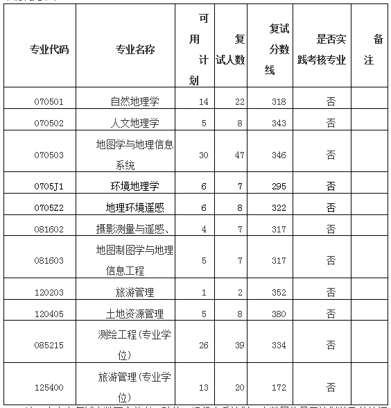 人文地理学考研学校(人文地理学考研科目)