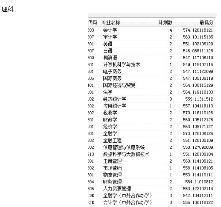 吉林财经大学录取分数线2020(2020吉林财经大学分数线)