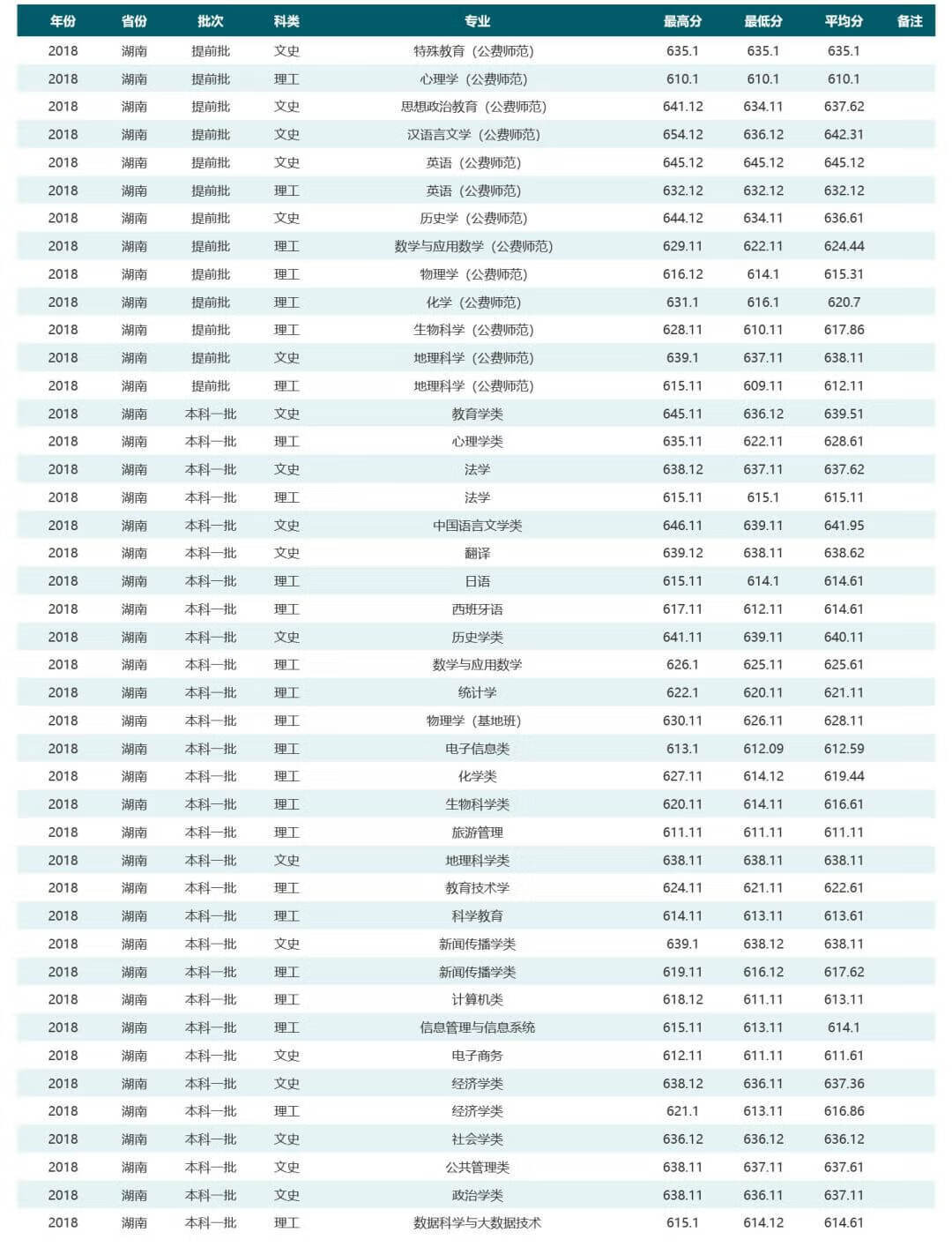 华中师范大学是985还是211学校在哪(华中师范大学排名全国第几)