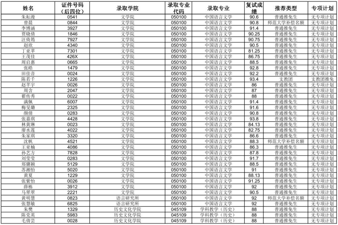 华中师范大学研究生院官网(华中师范是985还是211大学)