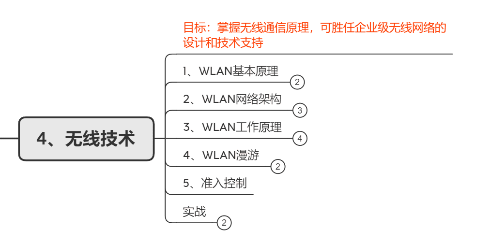 西安 网络工程师(西安网络优化工程师培训)