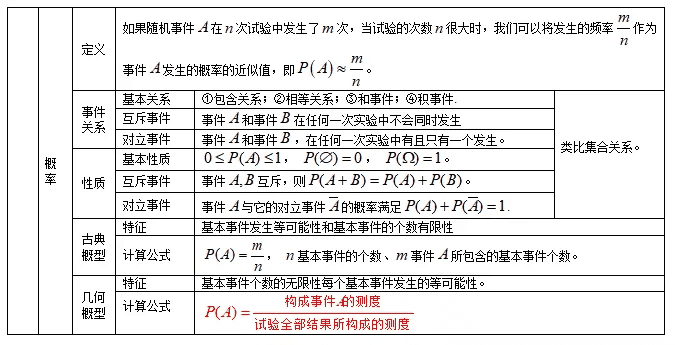 高中数学知识点汇总(高一数学知识点归纳总结)