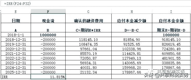 融资租赁会计处理实例(融资租赁折旧会计处理)