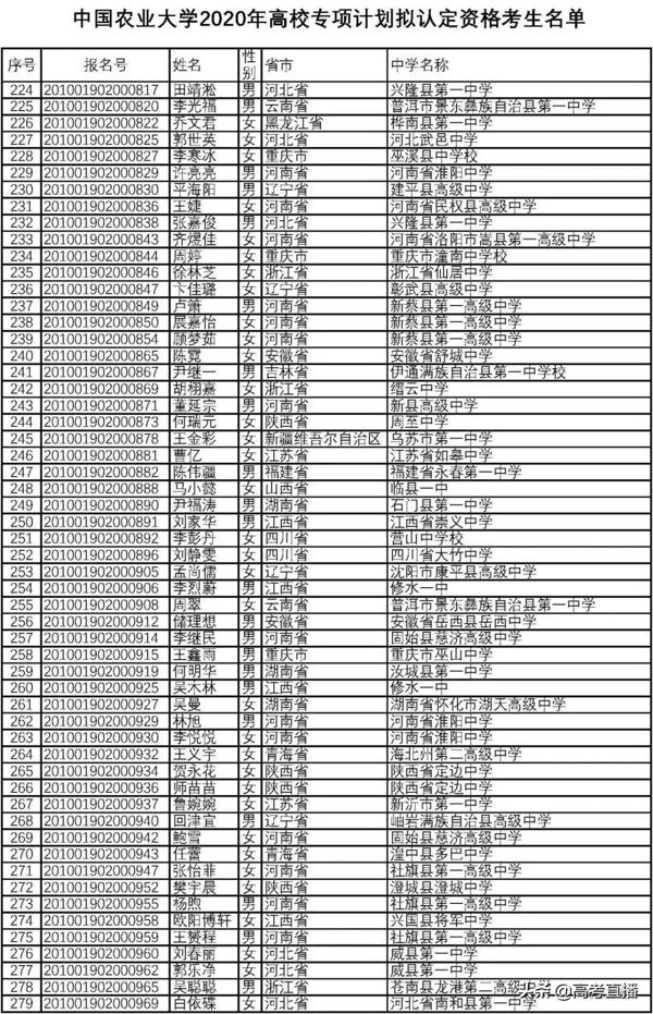 高校专项的大学降分表2020(高校专项计划毕业去向)