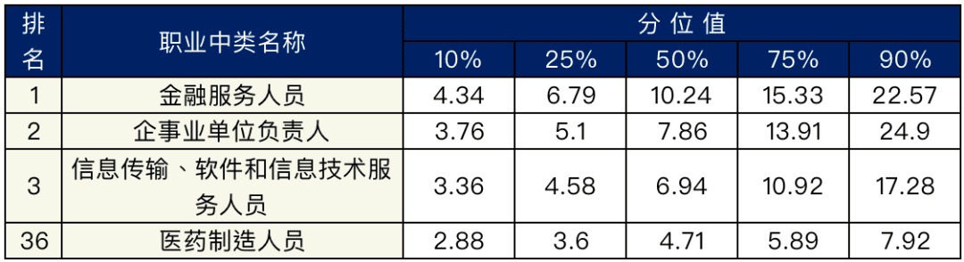 药剂师工资一般多少(医院药剂师工资高吗)