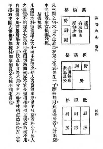 教看房子风水书(有关风水学方面的书)