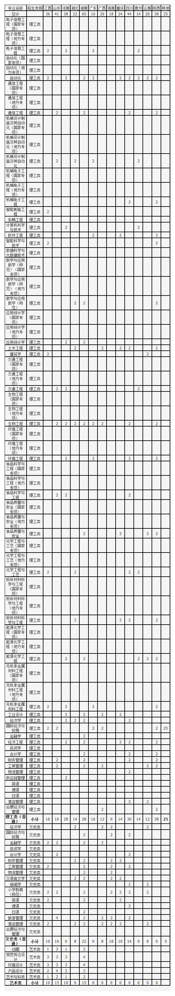 合肥学院专业有哪些(合肥学院开设专业)