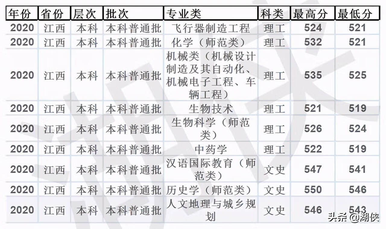 山东临沂大学是几本(临沂大学是几本院校)