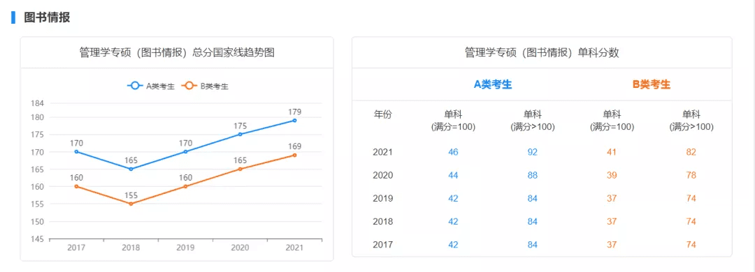 考研初试成绩分数线(历年国家线考研分数线)