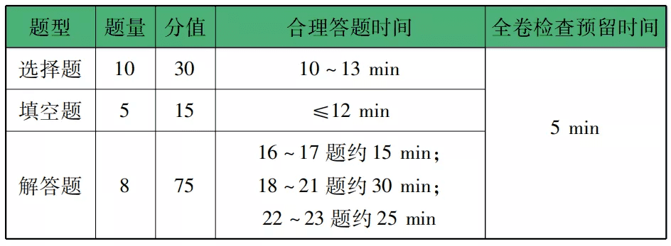 中考数学答题技巧总结(中考数学选择题答题技巧)