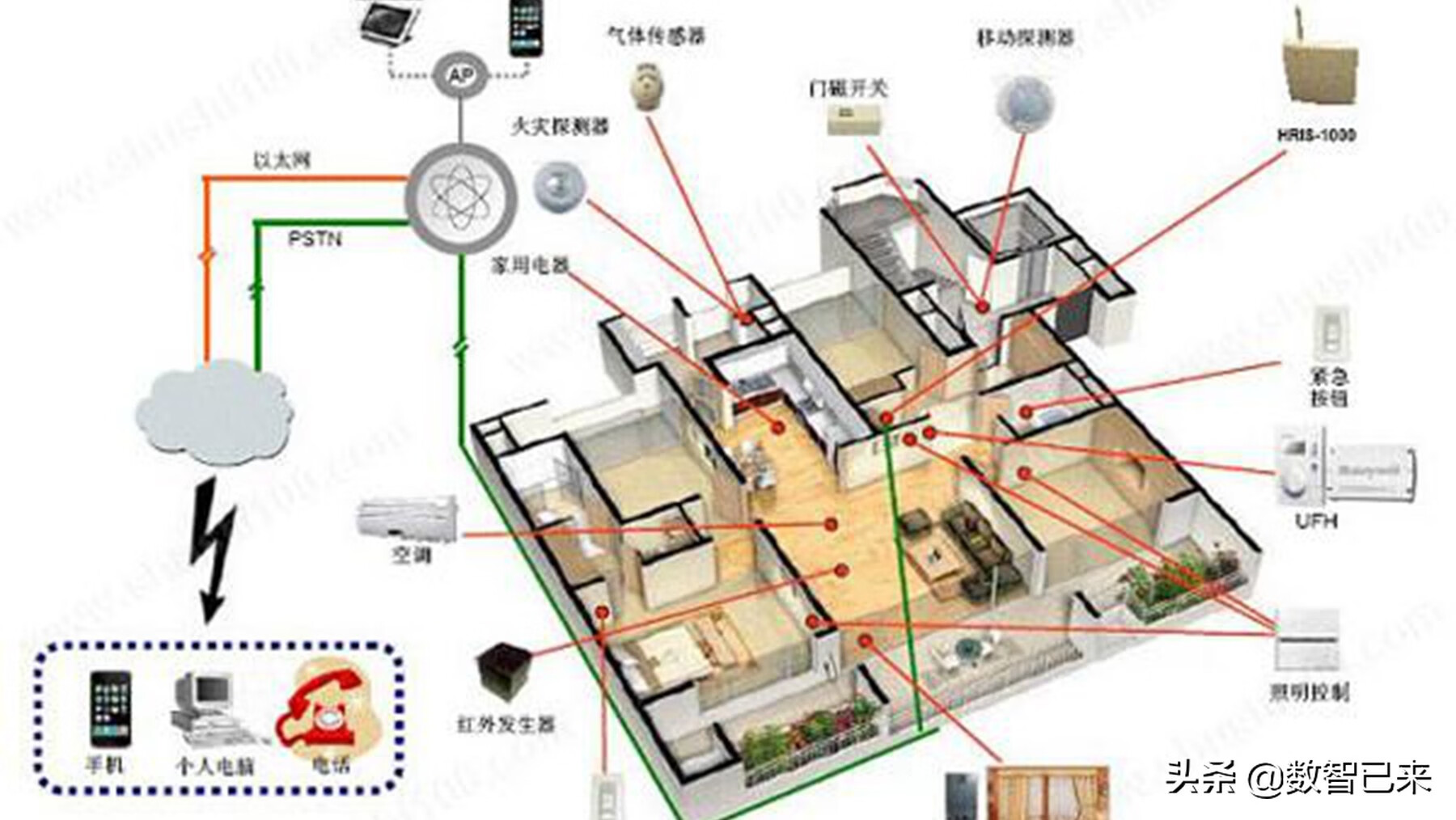 智能化工程技术(智能化工程师)