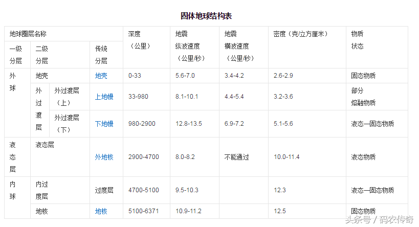 地壳中含量最多的元素为(地壳中含量最多的元素是哪个)